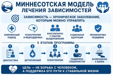 Миннесотская модель в Пущино