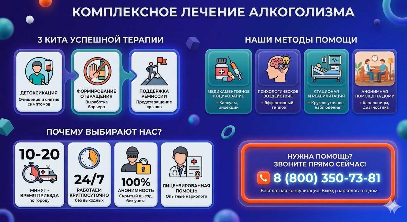 Инфографика о методах лечения алкоголизма в Пущино: детоксикация, кодирование и анонимная помощь на дому от клиники Похмельная служба.